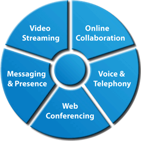 Conferencing: The Global Trend Effective Communication